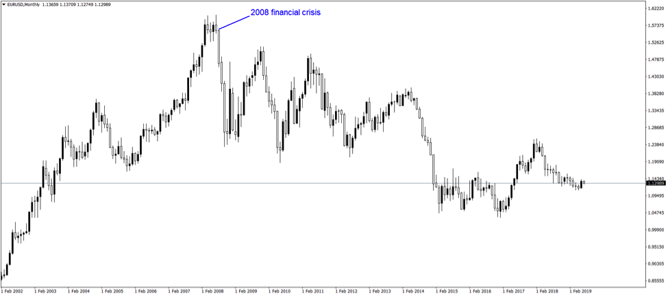 Fundamental Trading Strategies 