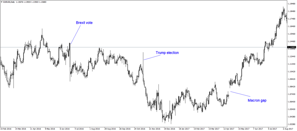 Fundamental Trading Strategies 