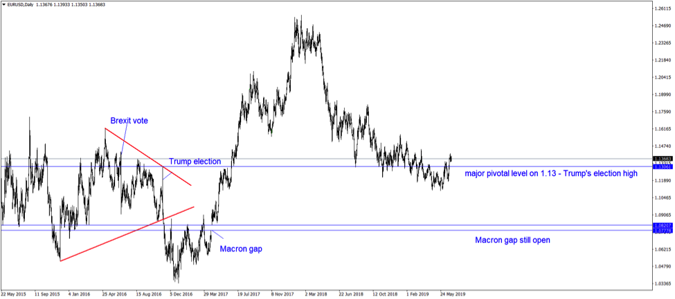 Fundamental Trading Strategies 