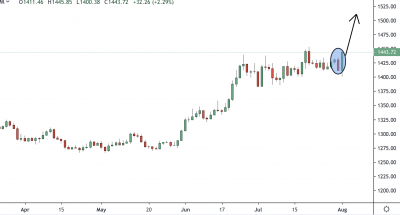 Gold Trading Analysis