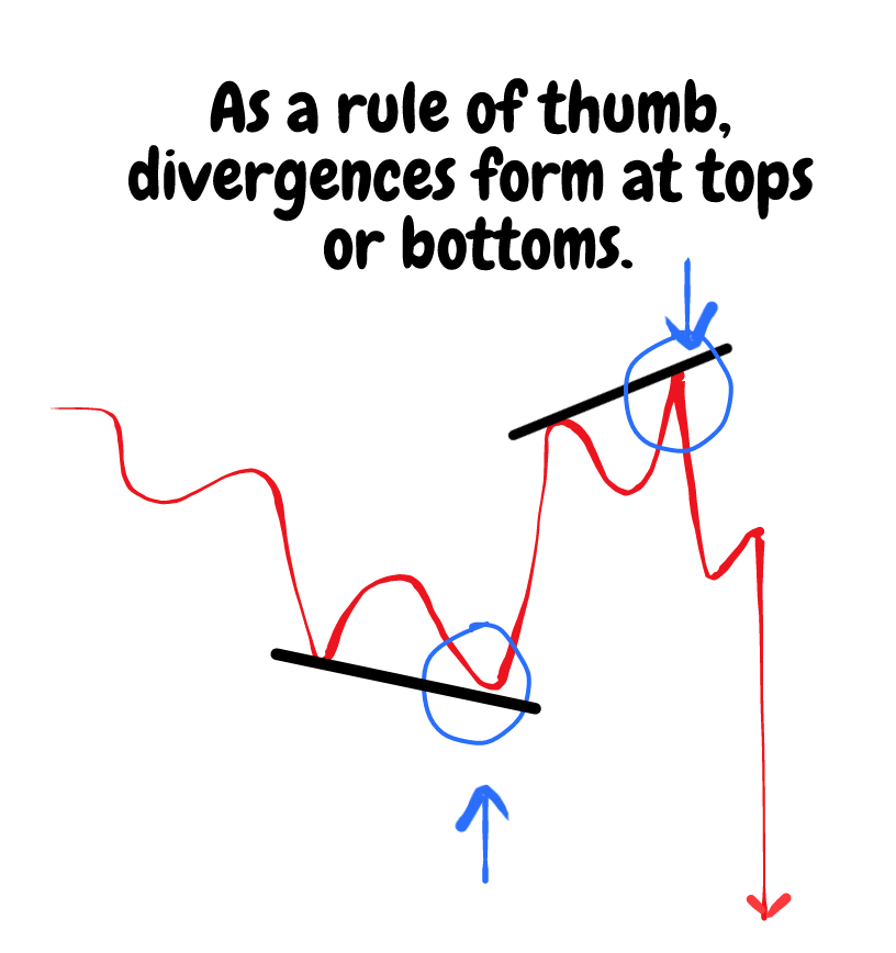 trading with stochastic