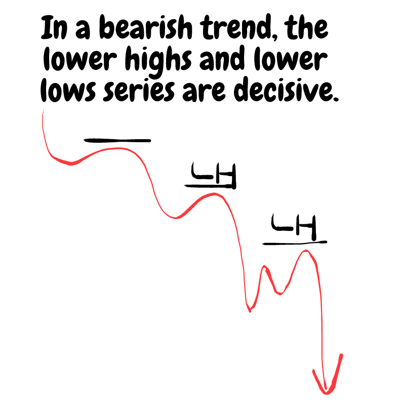 trading with stochastic