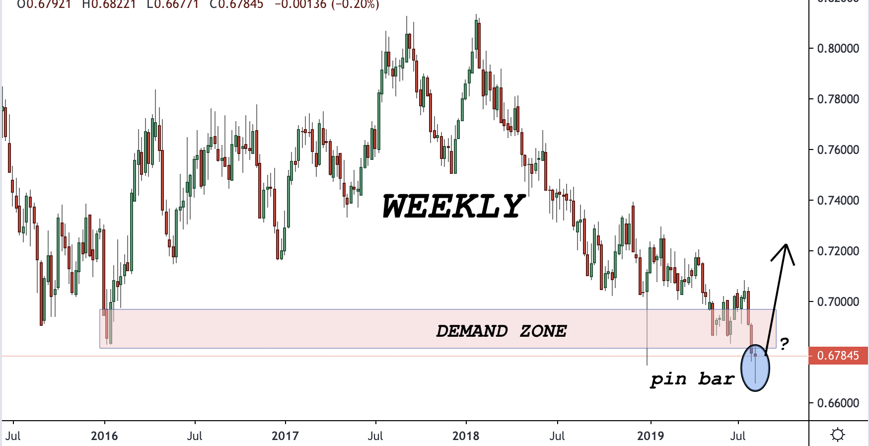 AUDUSD Trading Analysis