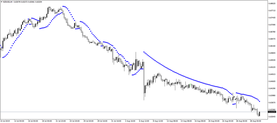 parabolic sar strategy