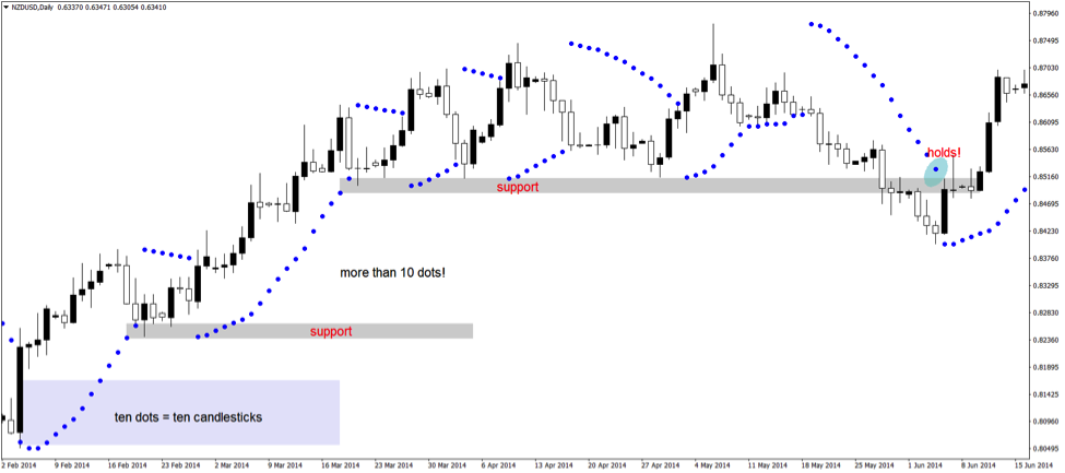 parabolic sar strategy