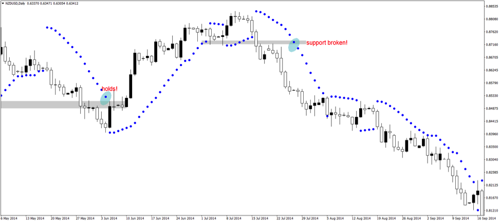 parabolic sar strategy