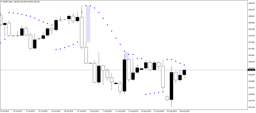 parabolic sar strategy