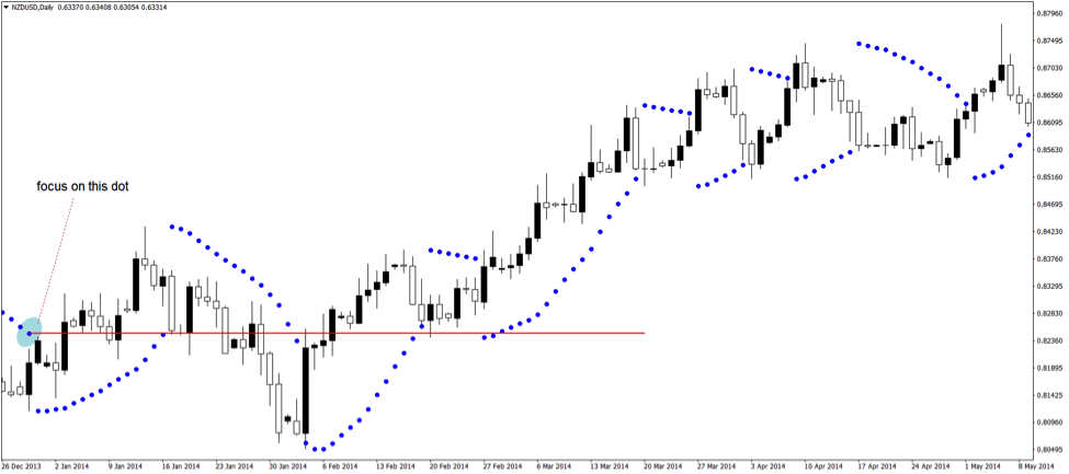 parabolic sar strategy