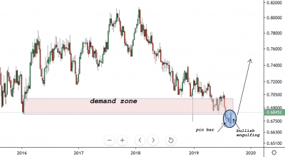 audusd trading analysis