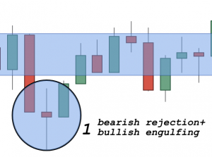 Post-Trading Analysis