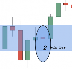 Post-Trading Analysis