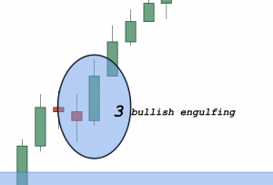 Post-Trading Analysis