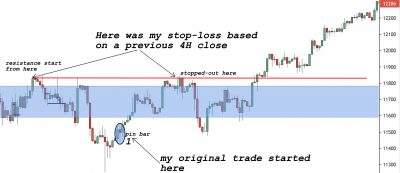 Post-Trading Analysis