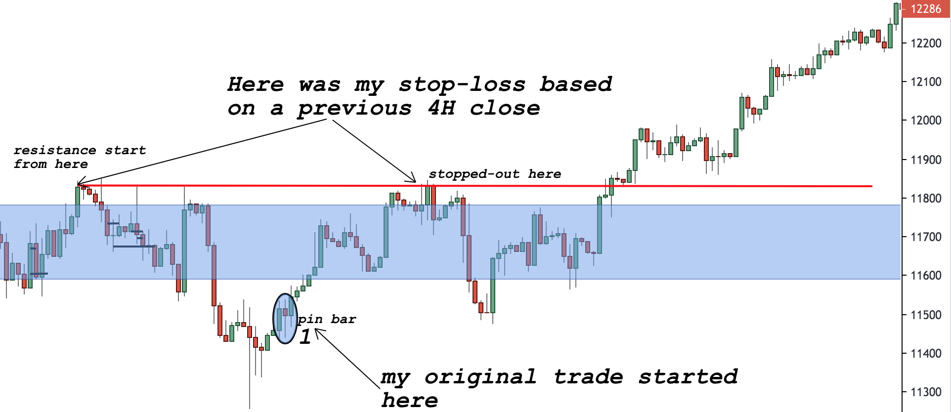 Post-Trading Analysis