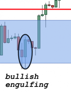 Post-Trading Analysis