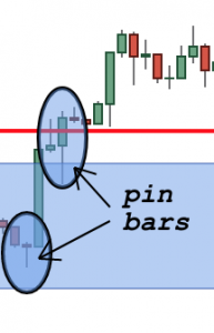 Post-Trading Analysis