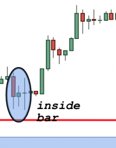 Post-Trading Analysis