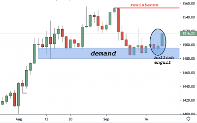 XAUUSD Trading Analysis