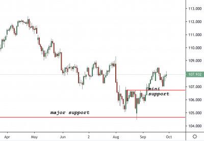 USDJPY Trading Analysis