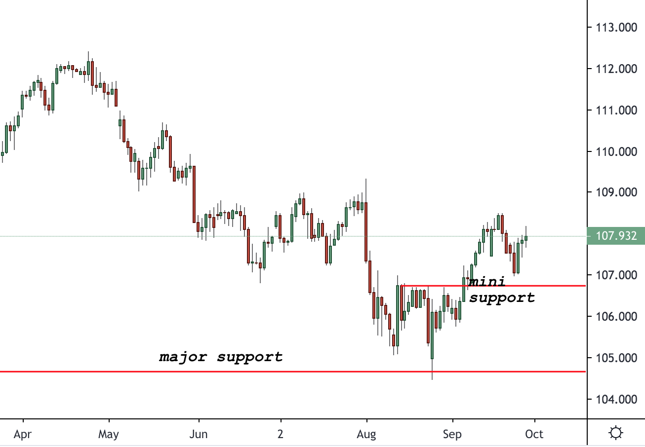 USDJPY Trading Analysis