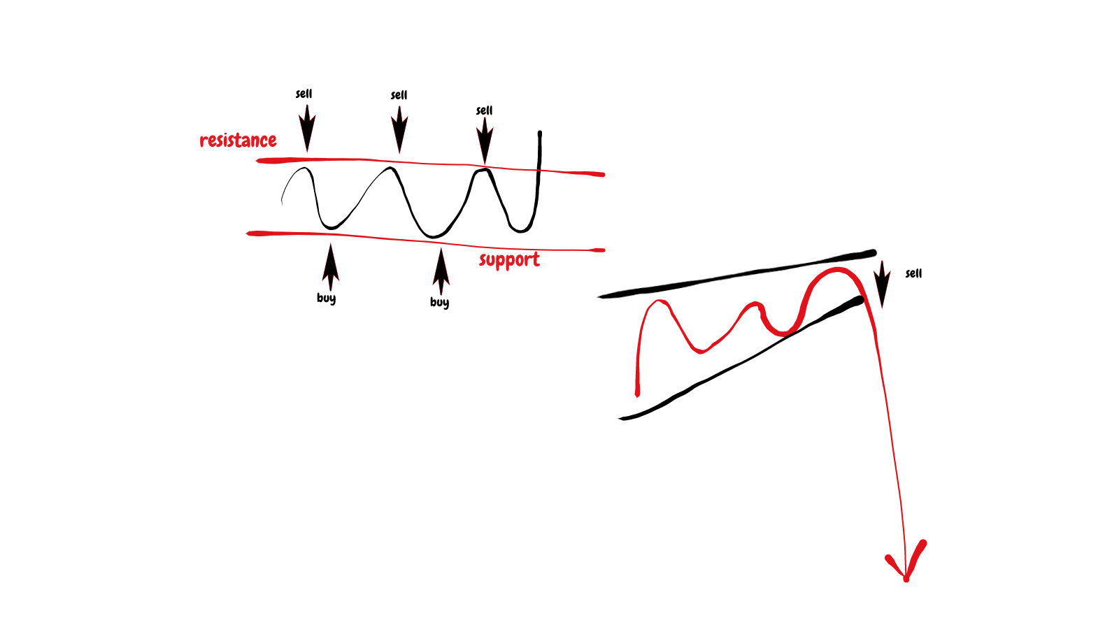 Day Trading Strategies