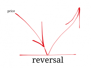 Day Trading Strategies