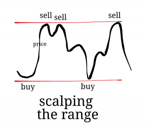 Day Trading Strategies