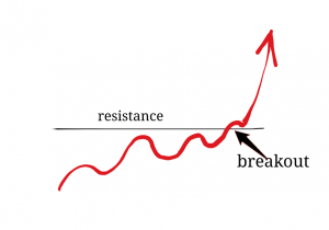 Day Trading Strategies