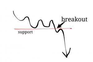 Day Trading Strategies