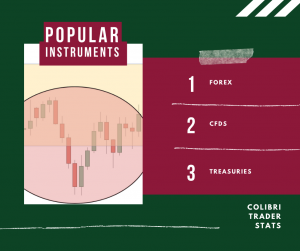 Day Trading Strategies