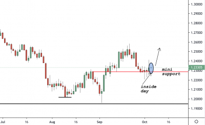 GBPUSD Trading Analysis