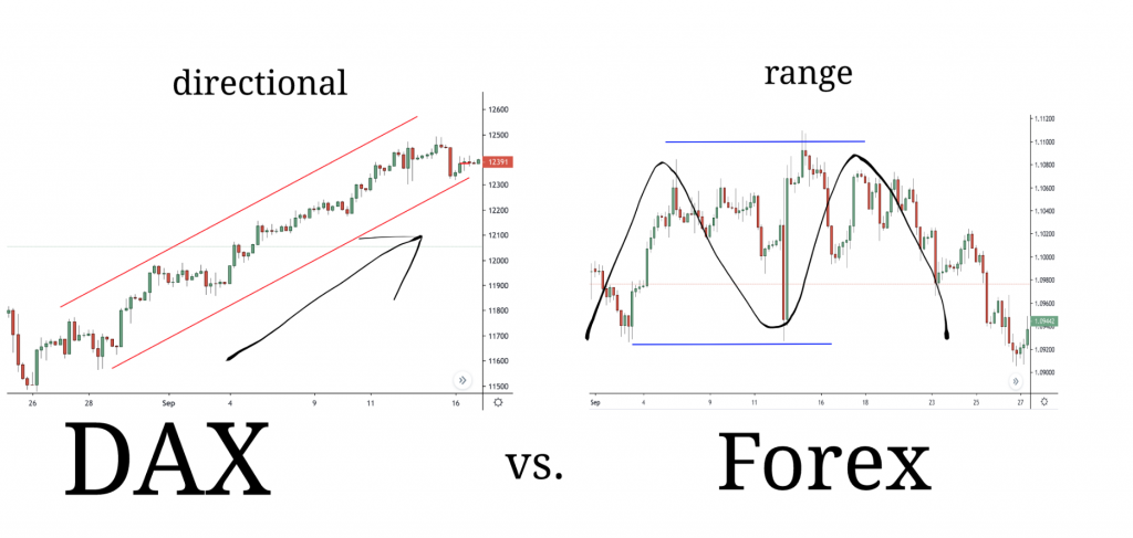 Day Trading Strategies