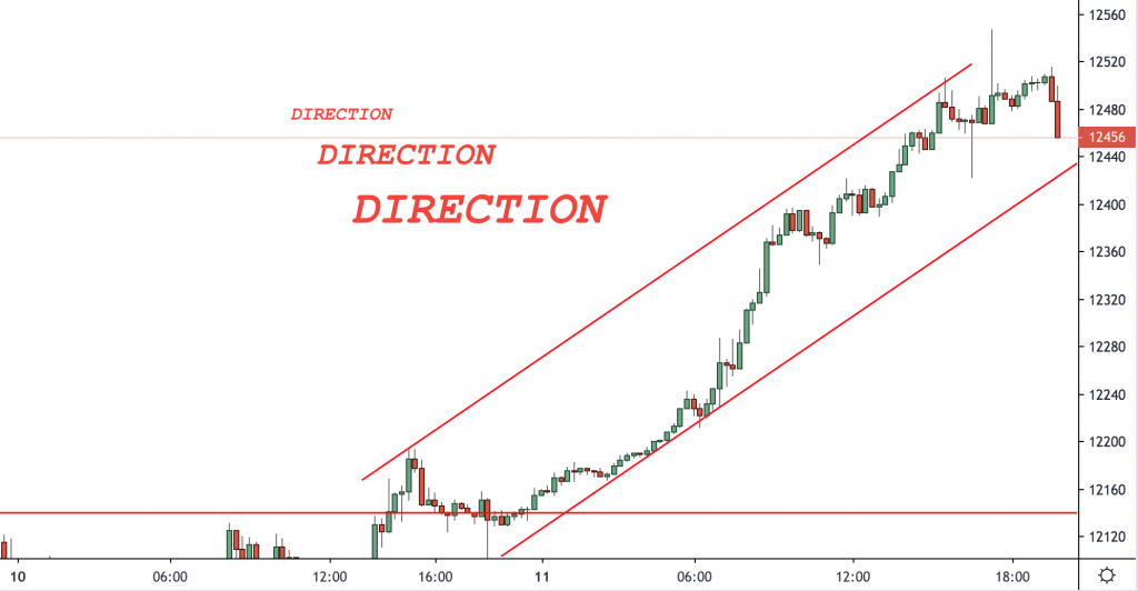 Day Trading Strategies