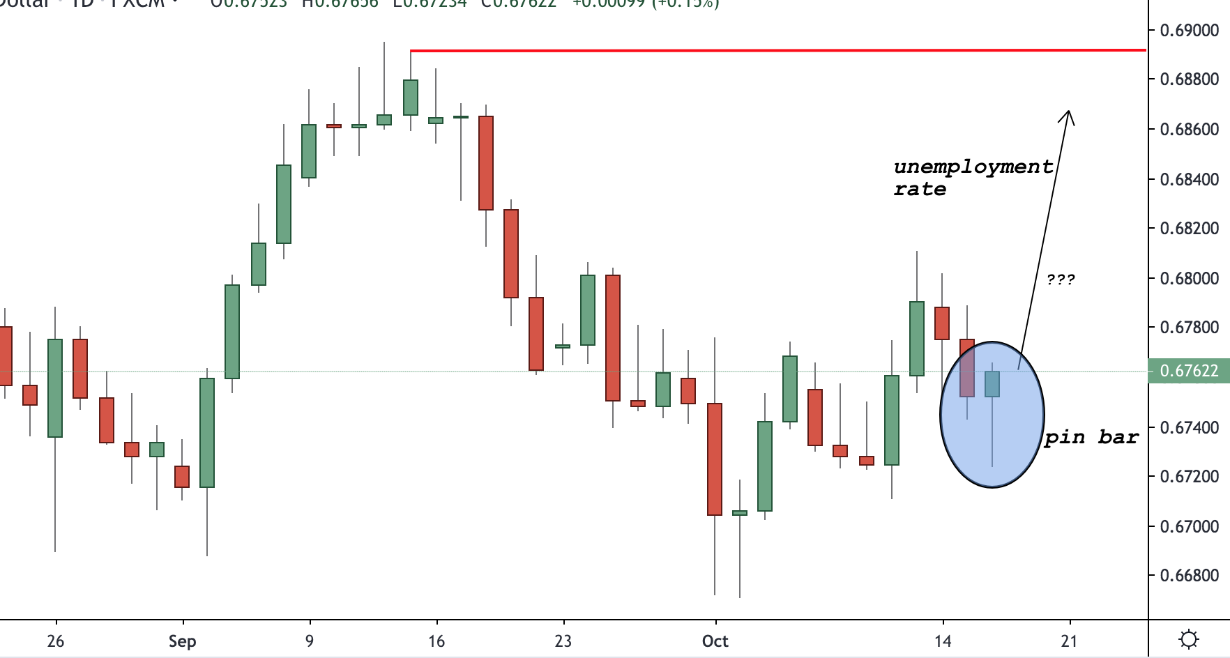 AUDUSD Trading Analysis