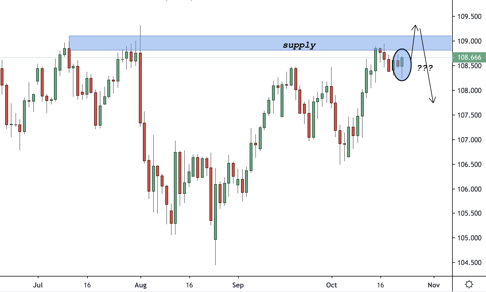 USDJPY Trading Analysis