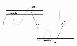 forex trading plan