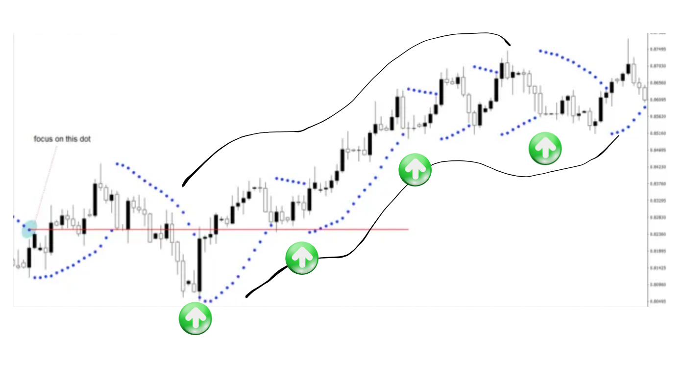 parabolic sar strategy