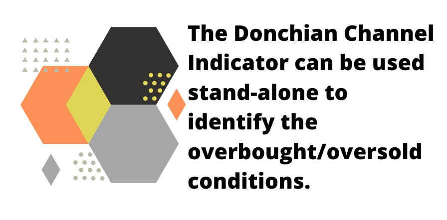 Donchian Channel Indicator