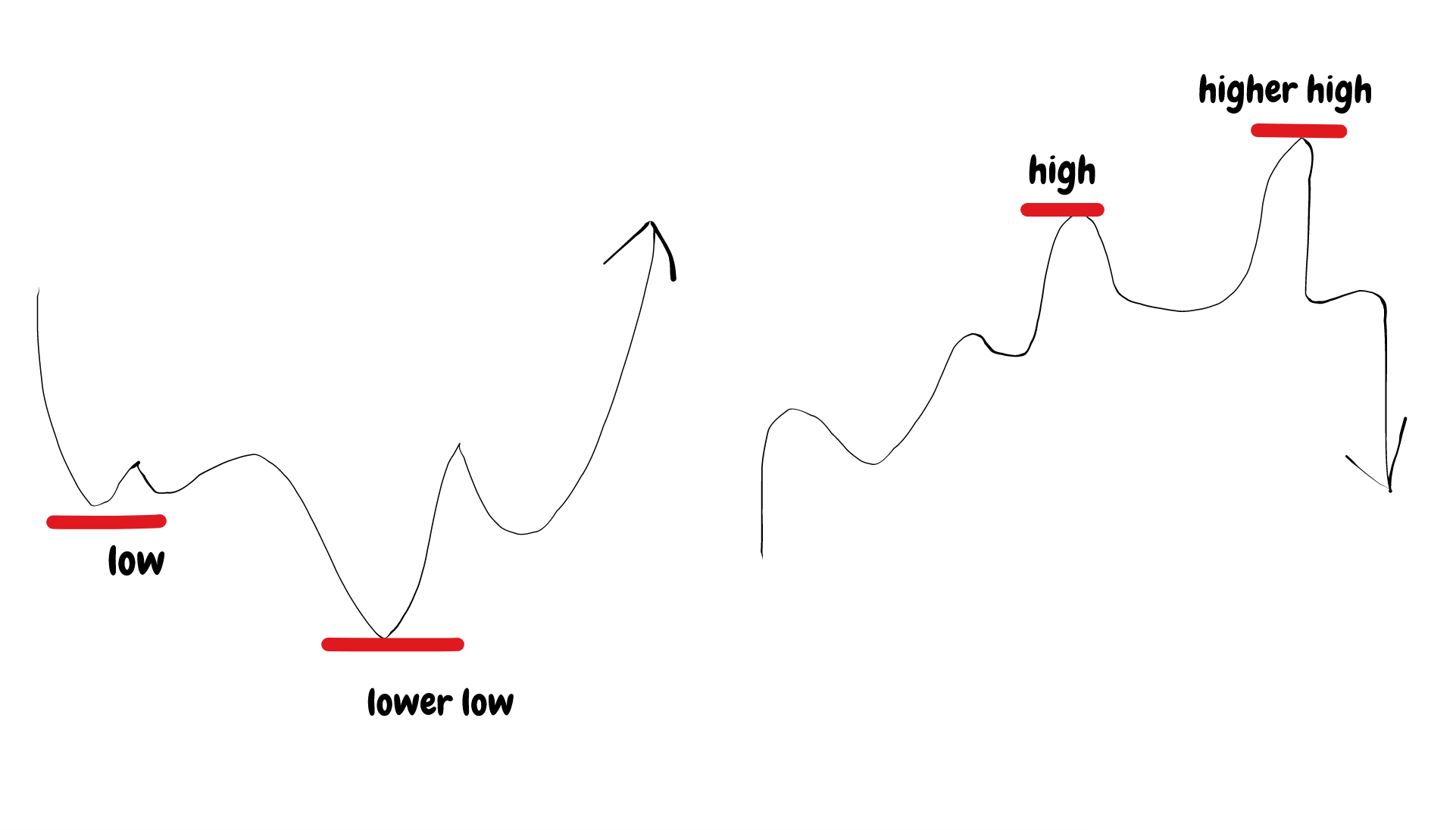 contrarian trading