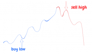 contrarian trading