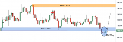 XAUUSD Trading Analysis