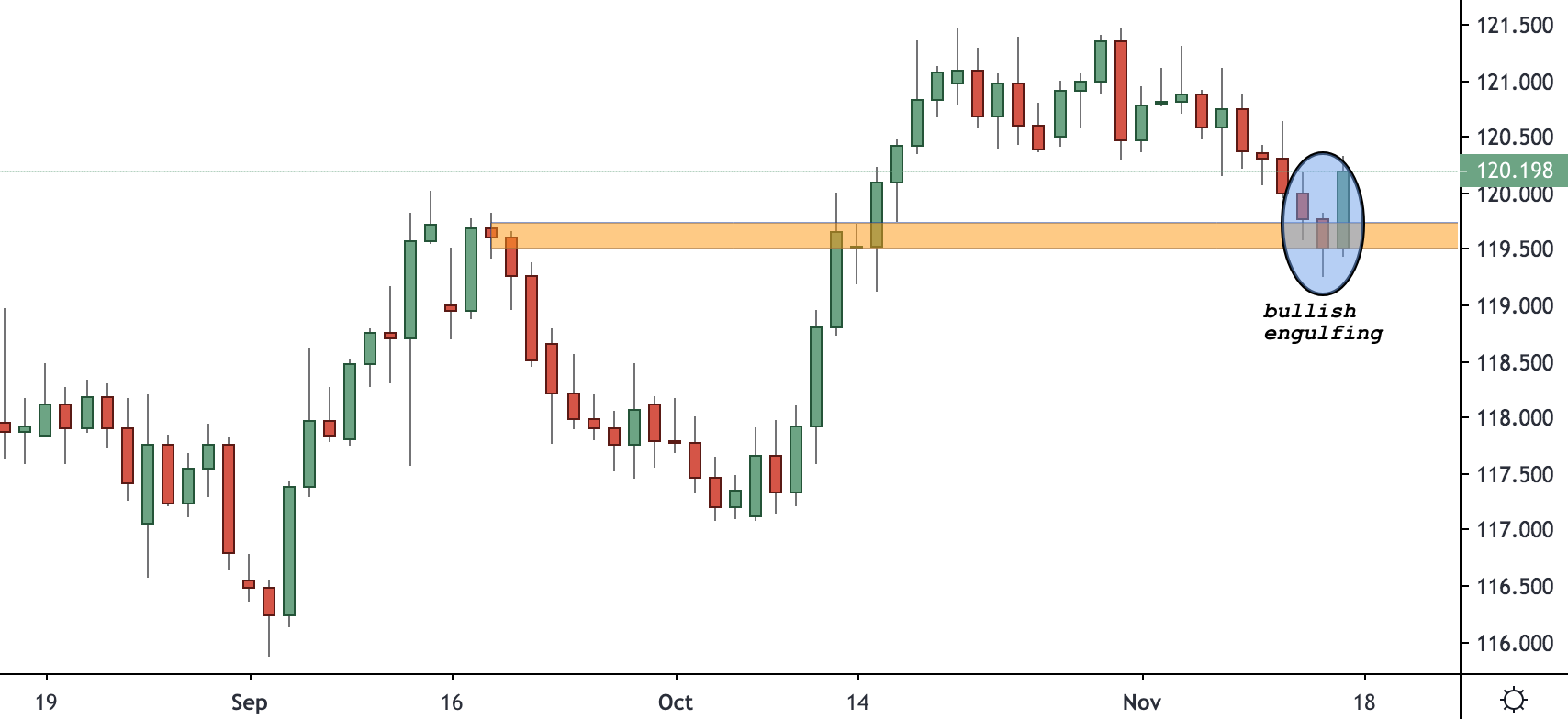 EURJPY Trading Analysis