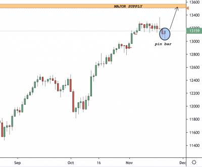 DAX (Germany 30) Trading Analysis