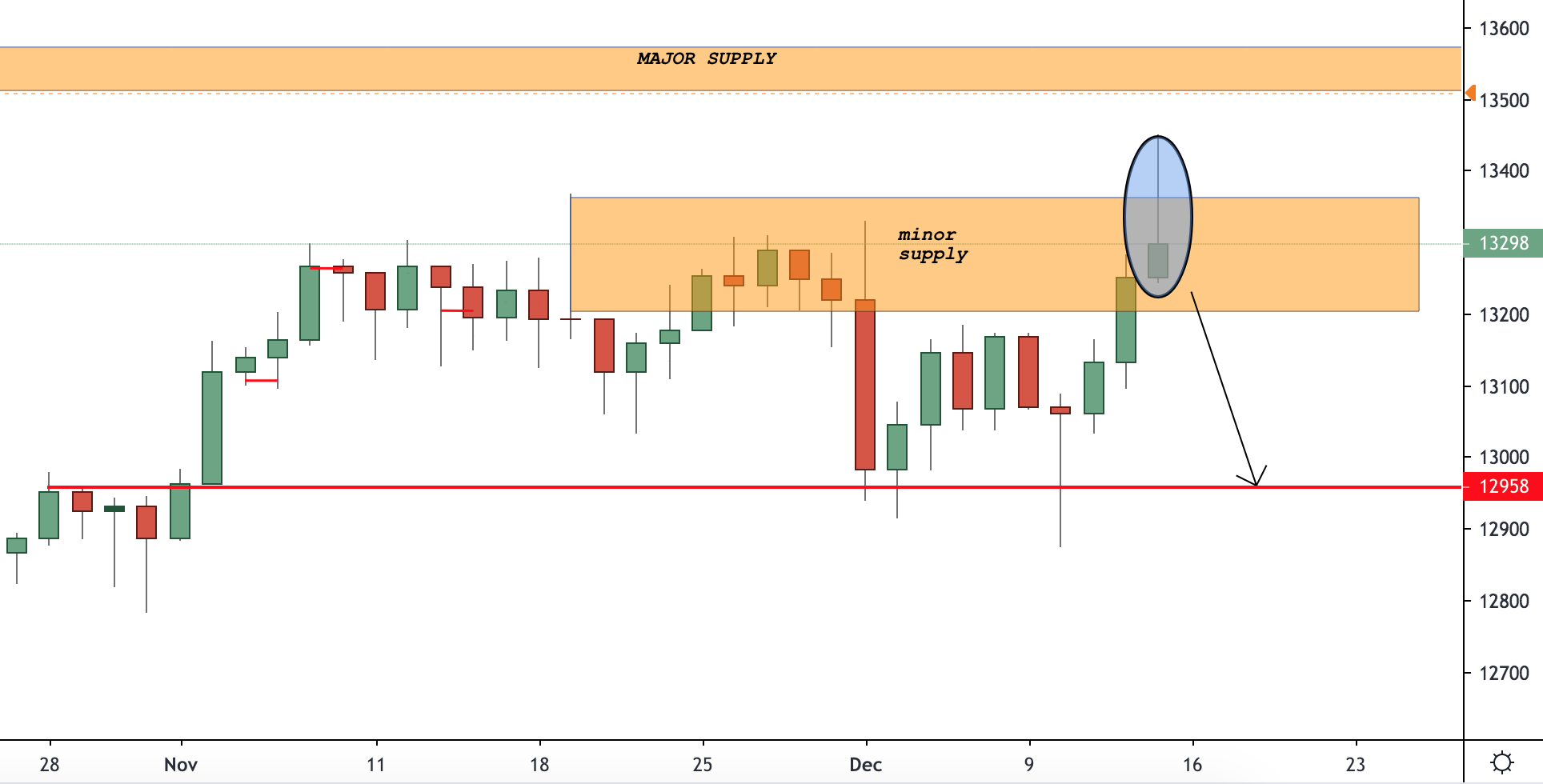 Germany 30 trading analysis