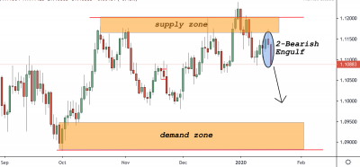 eurusd trading analysis