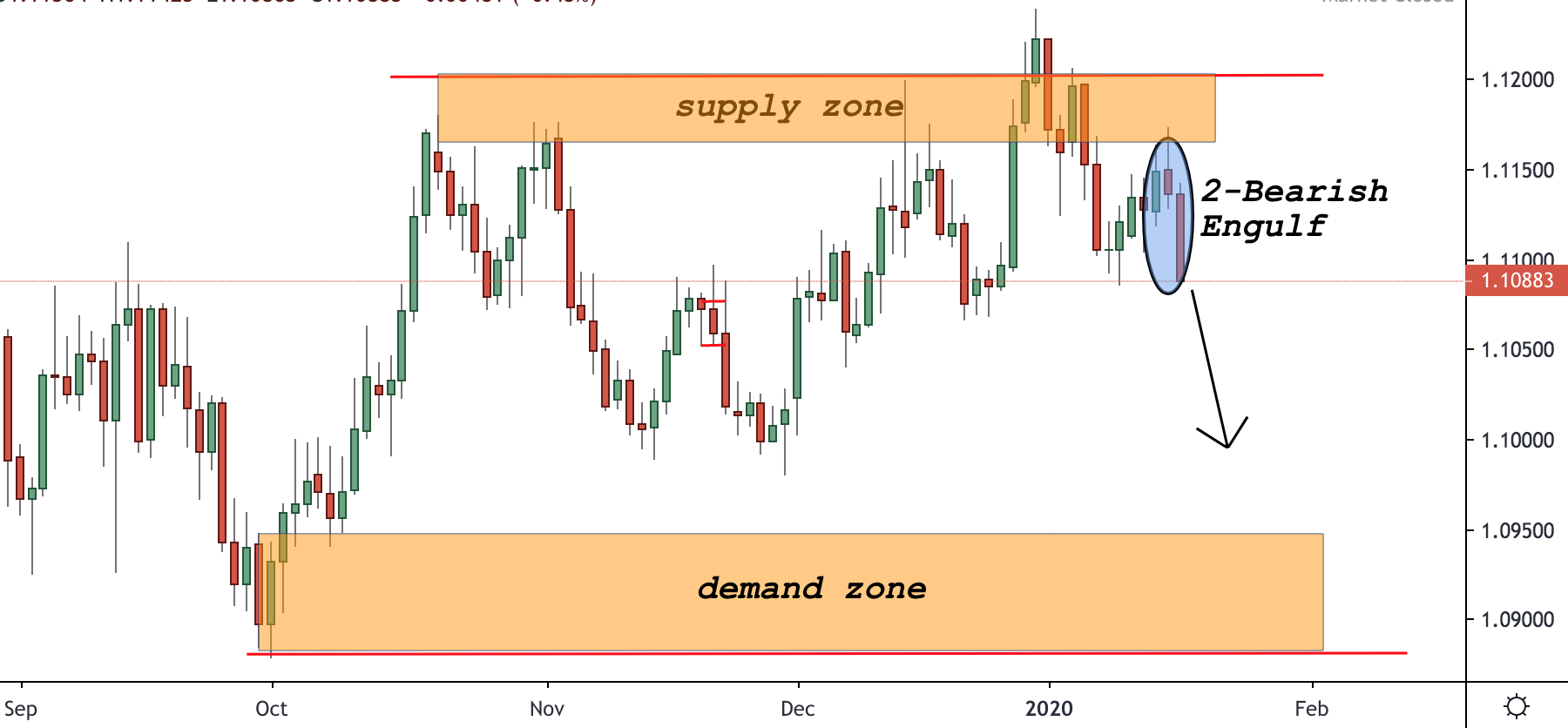 eurusd trading analysis