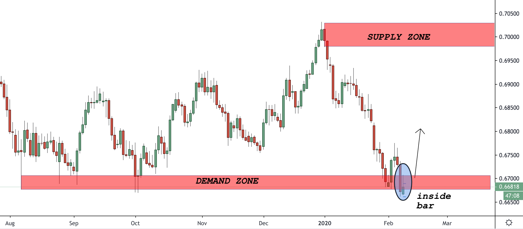 audusd trading analysis