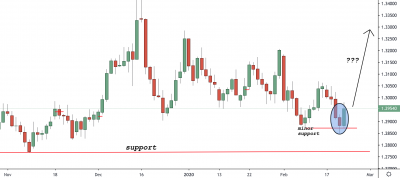 GBPUSD Trading Analysis