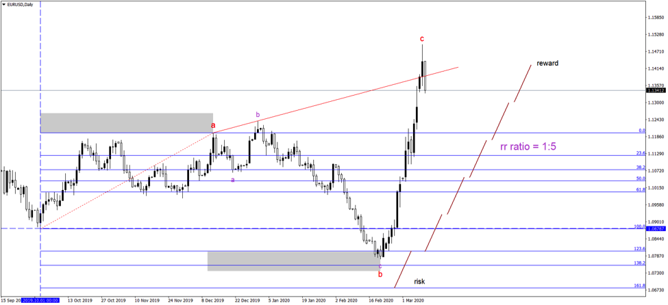 Trading Targets