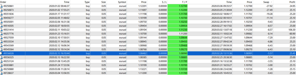 Trading Targets and results